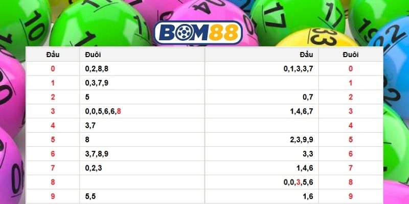 Chốt lô đẹp Miền Bắc ngày 18/01/2026 được Bom88 gợi ý dàn lô đẹp hôm nay