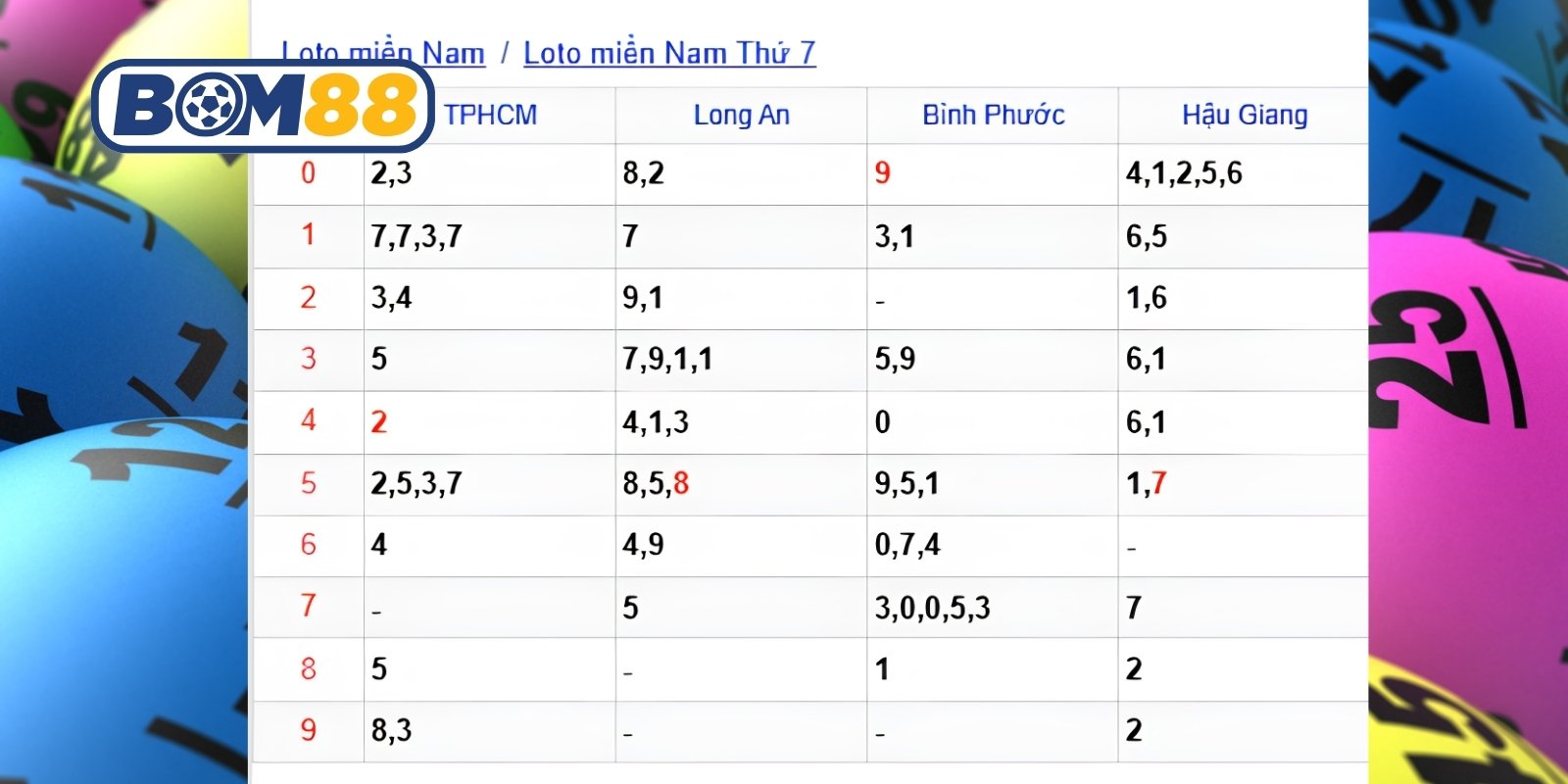 Dự đoán lô đẹp các đài miền Nam ngày 11/07/2026