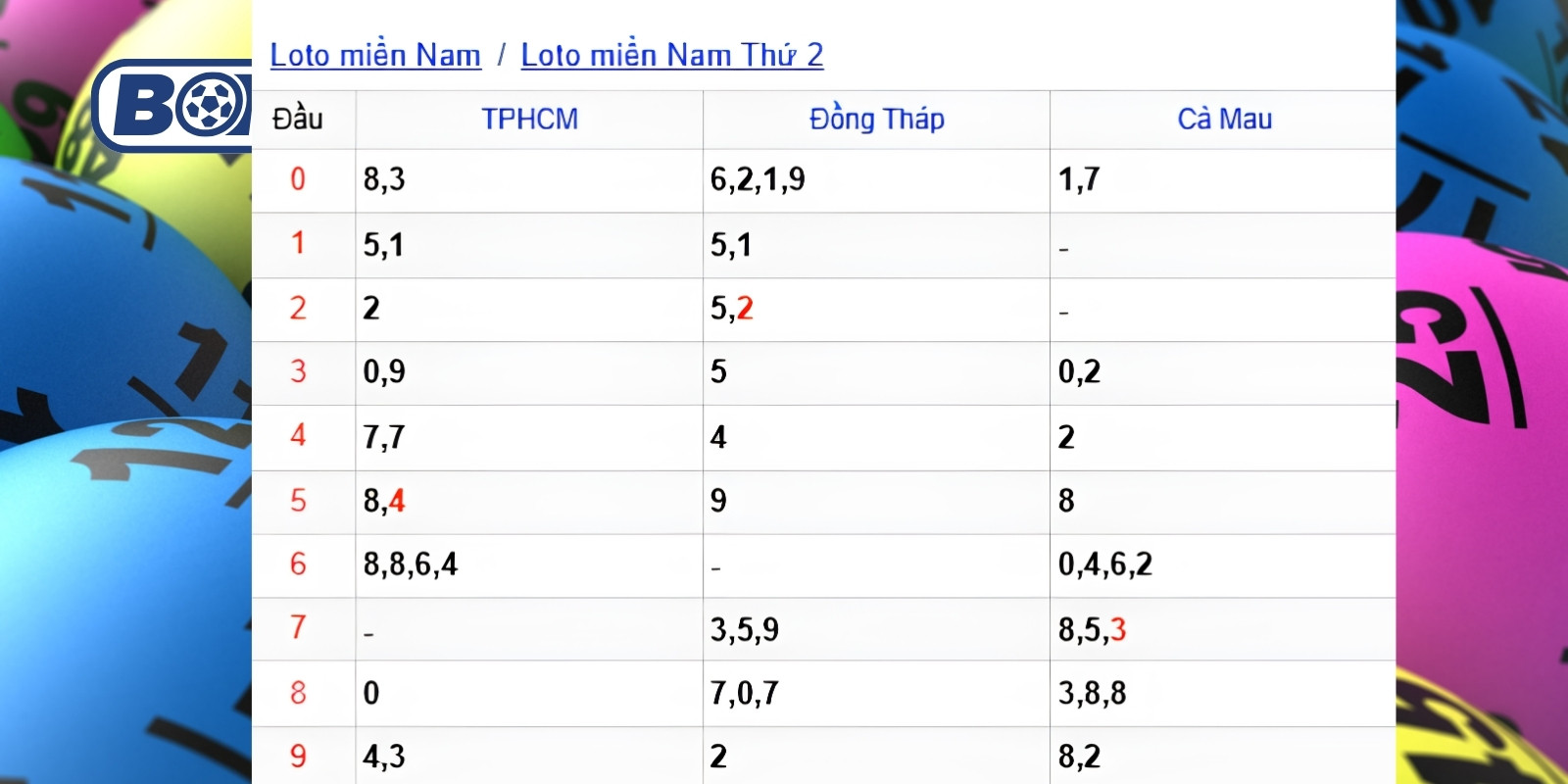 Dự đoán lô đẹp các đài miền Nam ngày 29/06/2026