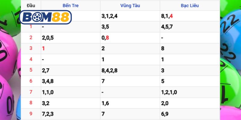 Soi cầu XSMN ngày 13/01/2026 được Bom88 bắt nhịp hôm nay