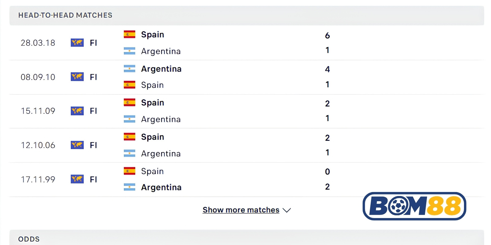 Lịch sử đối đầu của Tây Ban Nha vs Argentina
