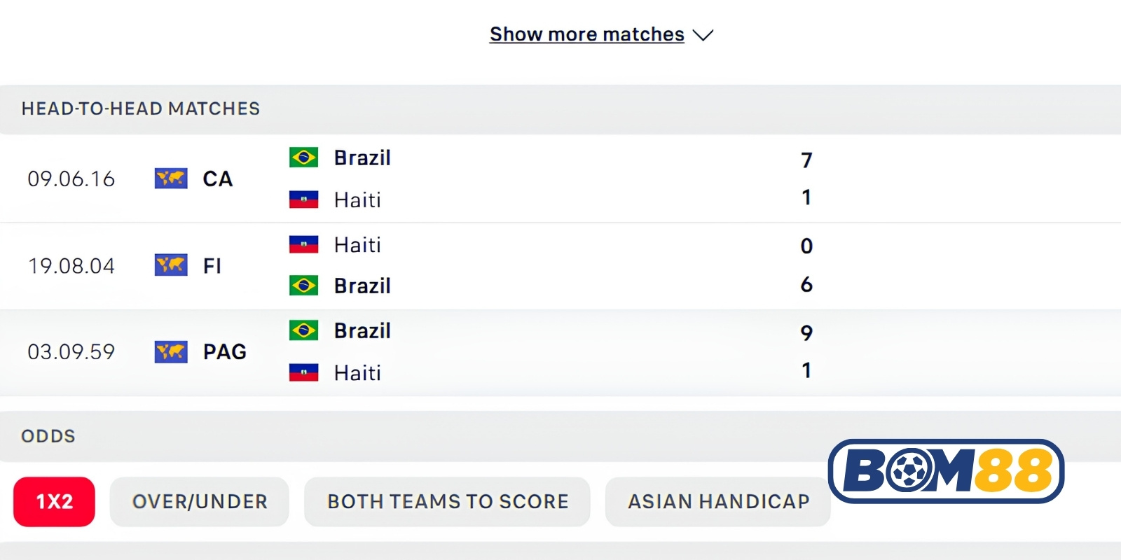 Lịch sử đối đầu giữa Brazil vs Haiti