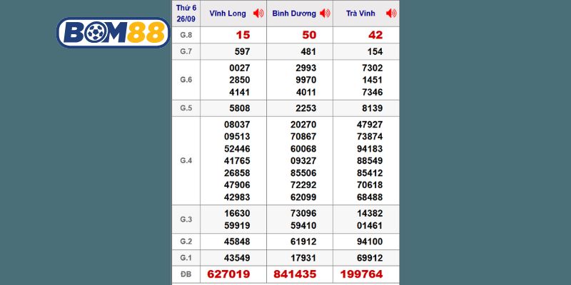 Cùng Bom88 thống kê chi tiết lại nhịp cầu XSMN kỳ trước ngày 26/09/2025