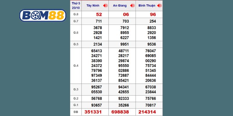 Cùng Bom88 thống kê chi tiết lại dữ liệu 3 đài Miền Nam ngày 23/10/2025