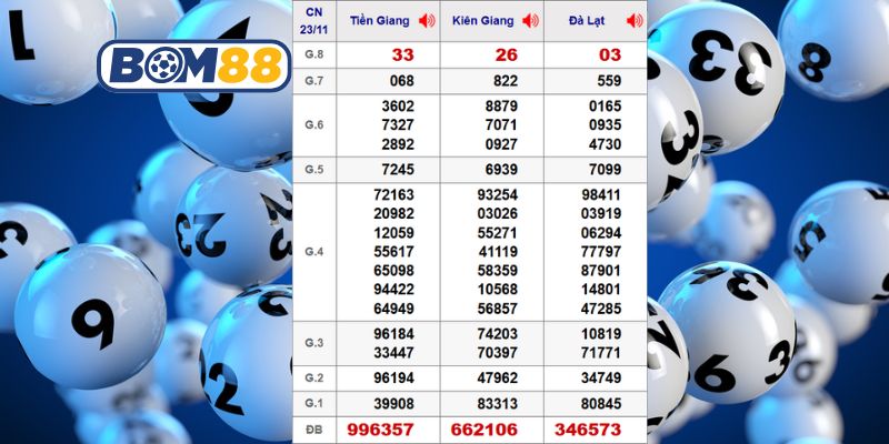 Cùng Bom88 phân tích dữ liệu XSMN ngày 23/11/2025