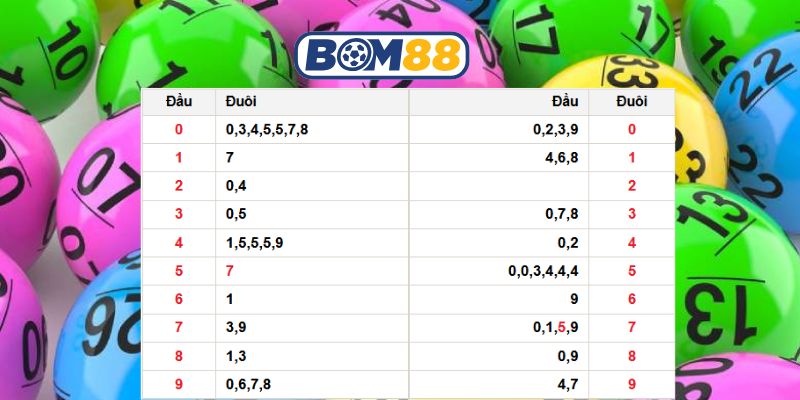 Bắt số đẹp Miền Bắc ngày 09/03/2026 cùng Bom88