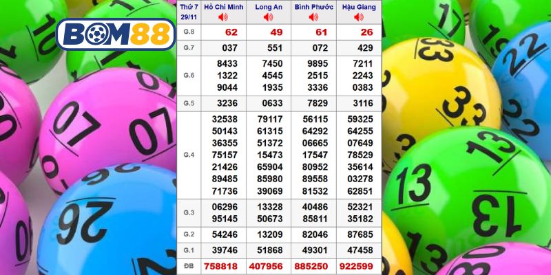 Cùng Bom88 thống kê chi tiết 4 đài Miền Nam ngày 29/11/2025