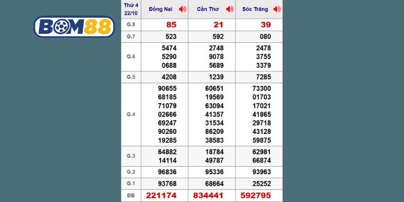 Cùng Bom88 thống kê chi tiết lại kết quả XSMN kỳ trước ngày 29/10/2025
