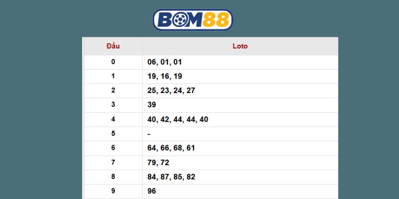 Chốt số đẹp Miền Bắc cùng Bom88 hôm nay ngày 31/10/2025