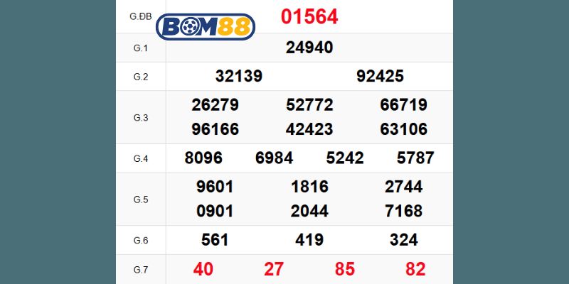 Phân tích kỳ trước và soi cầu XSMB ngày 31/10/2025 cùng Bom88