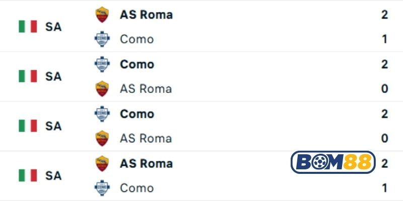 Lịch sử đối đầu giữa hai đội AS Roma vs Como