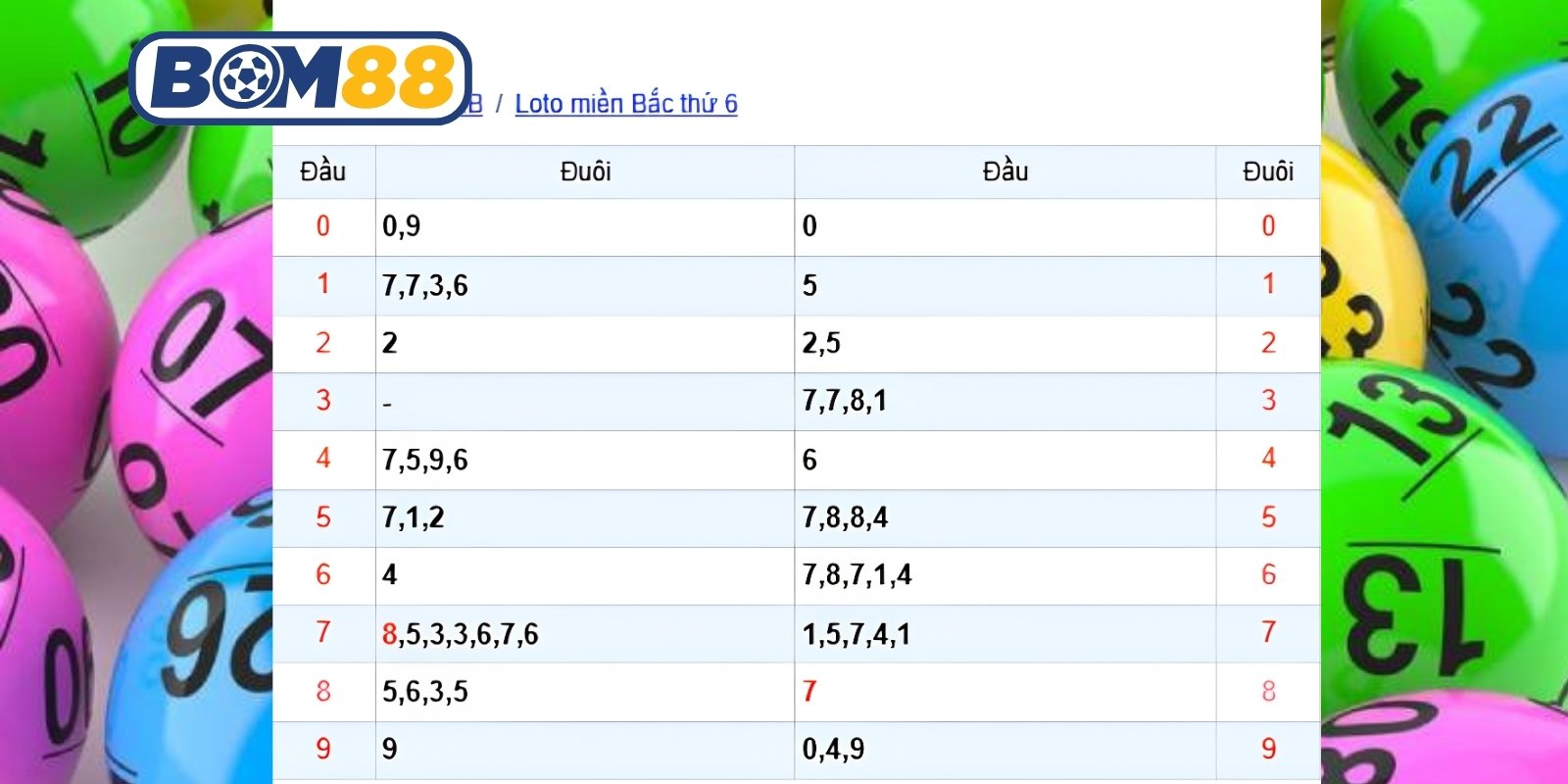 Soi cầu số đẹp XSMB ngày 12/06/2026