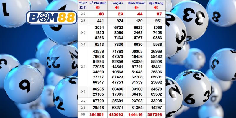 Cùng Bom88 phân tích dữ liệu XSMN ngày 22/11/2025