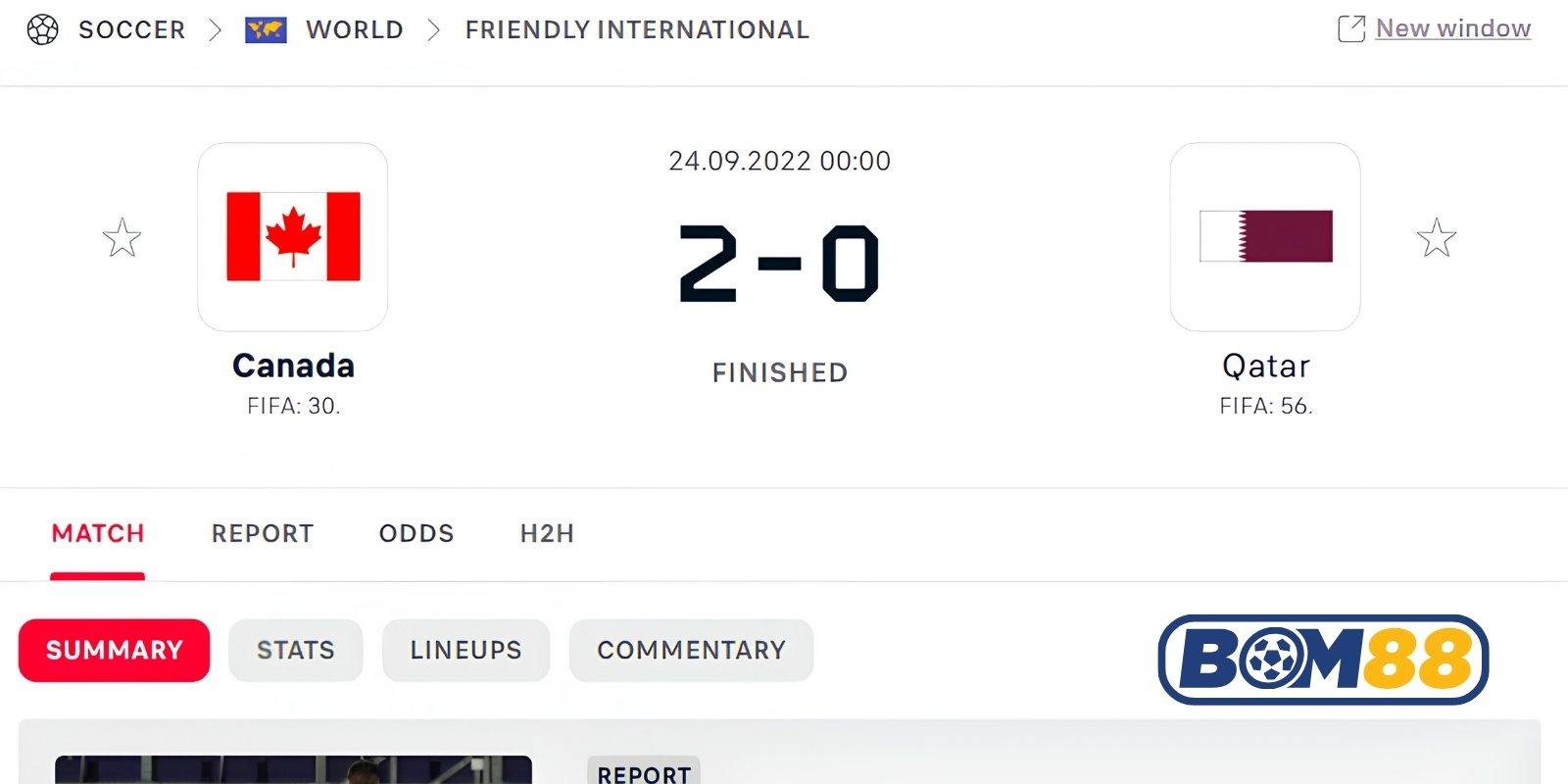 Lịch sử đối đầu giữa Canada vs Qatar