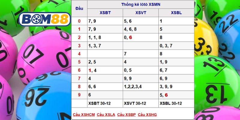 Soi cầu XSMN ngày 06/01/2026 được Bom88 bắt nhịp tiềm năng hôm nay