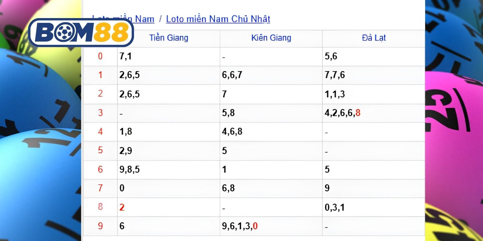 Dự đoán lô đẹp các đài miền Nam ngày 19/07/2026
