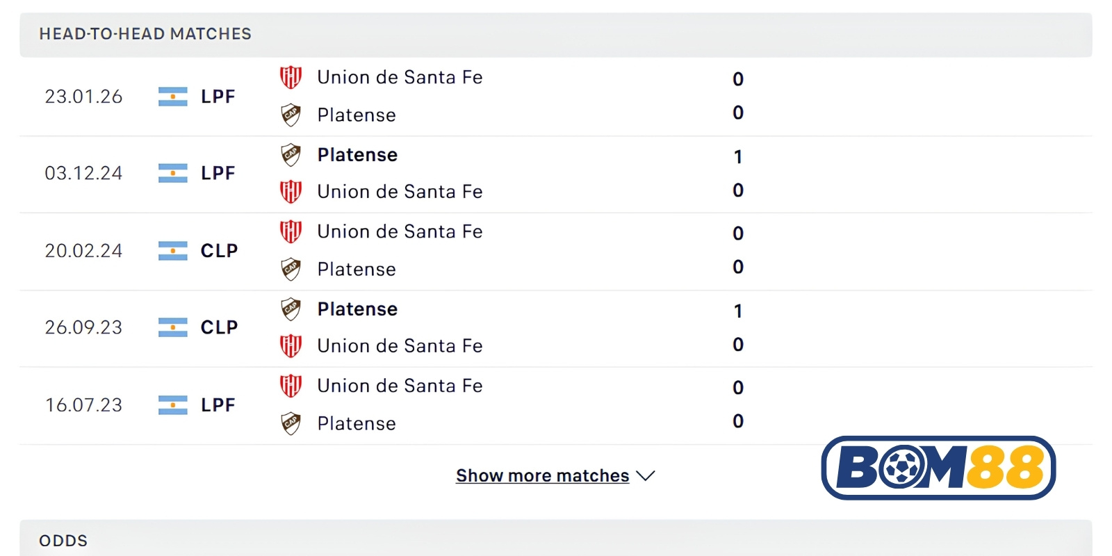 Lịch sử đối đầu của Platense vs Union