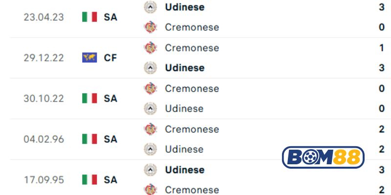 Lịch sử đối đầu giữa 2 đội Cremonese vs Udinese