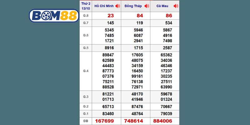 Cùng Bom88 thống kê lại dữ liệu 3 đài Miền Nam kỳ trước ngày 13/10/2025
