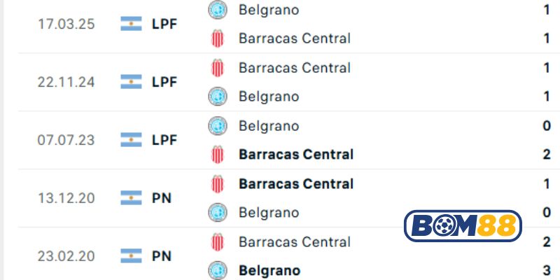Lịch sử đối đầu giữa 2 đội Barracas Central vs Belgrano