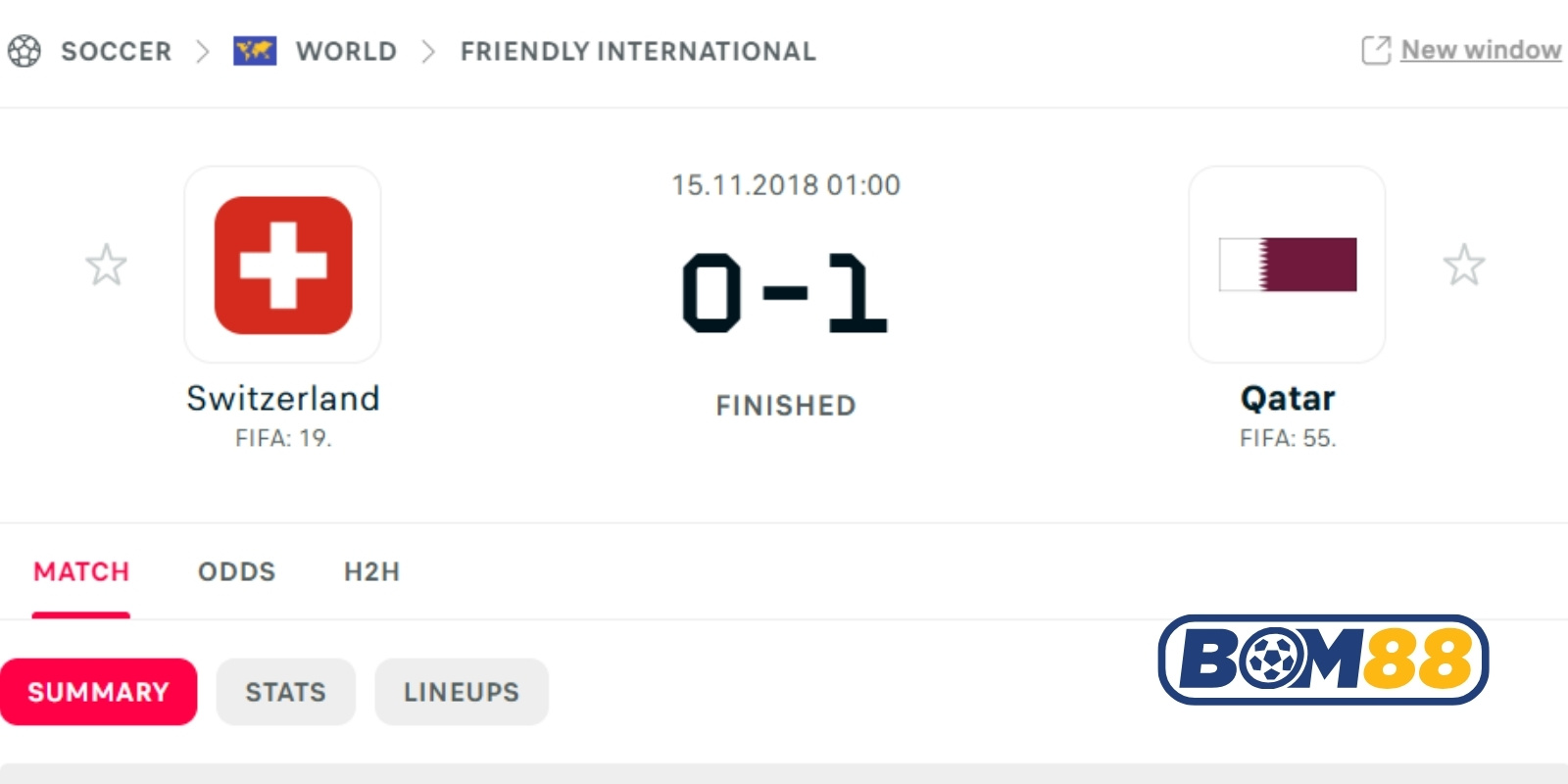 Lịch sử đối đầu giữa hai đội Qatar vs Thụy Sĩ