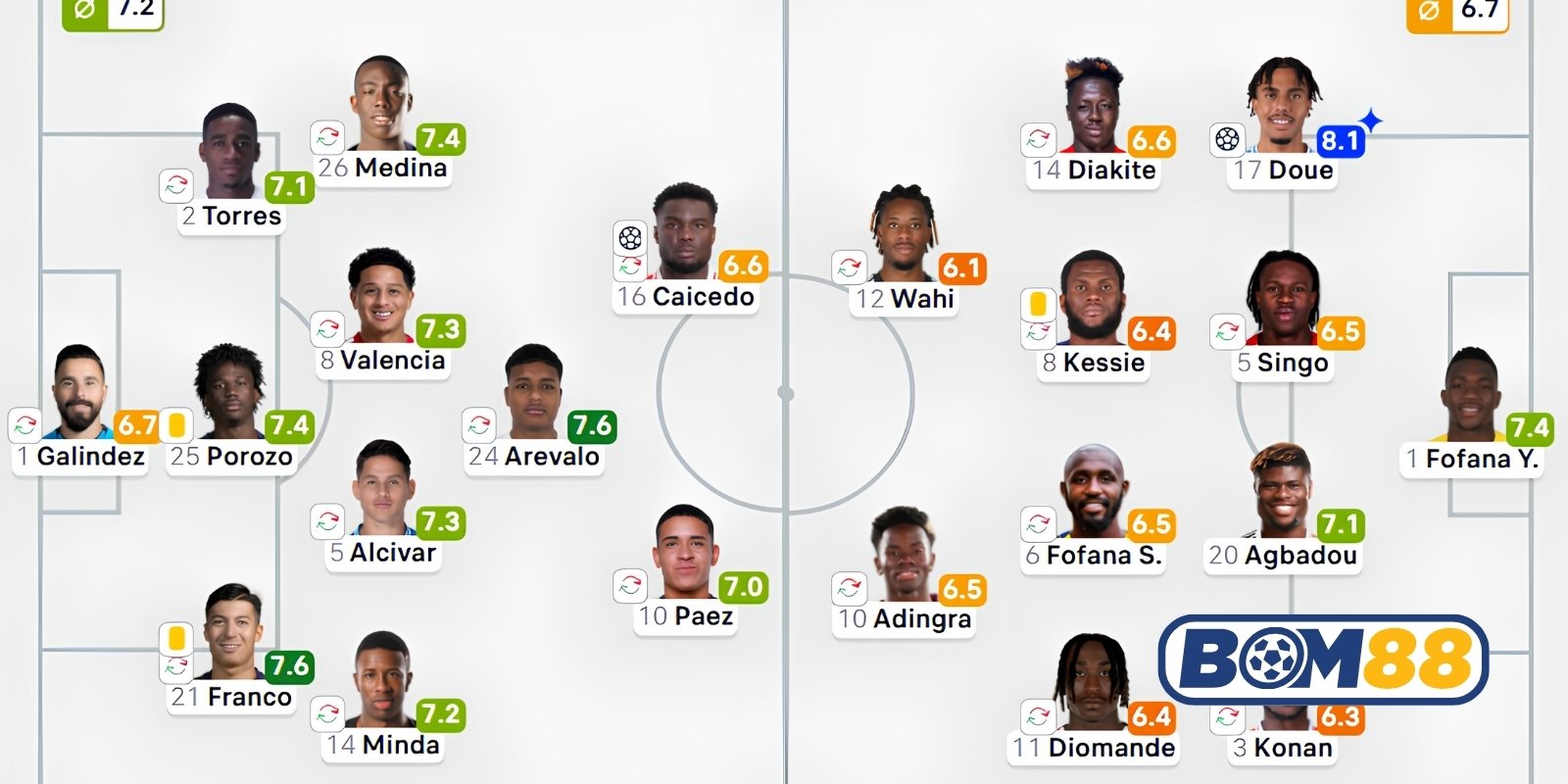 Đội hình dự kiến cho trận Bờ Biển Ngà vs Ecuador sắp tới