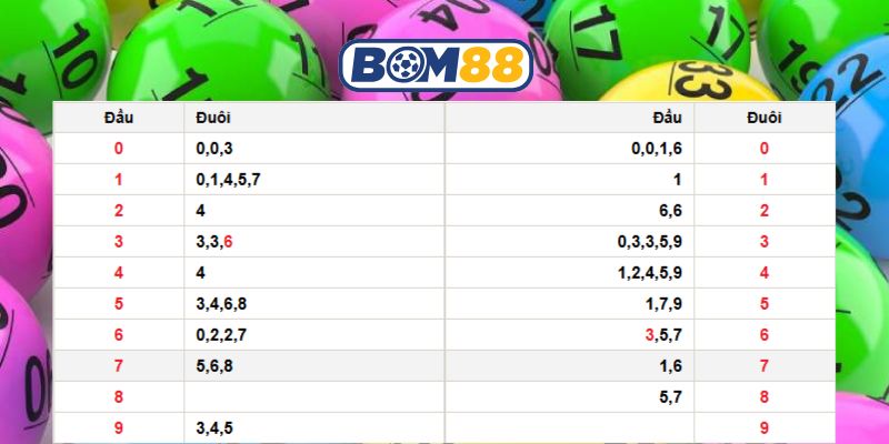 Chốt lô tiềm năng Miền Bắc ngày 19/12/2025 cùng Bom88