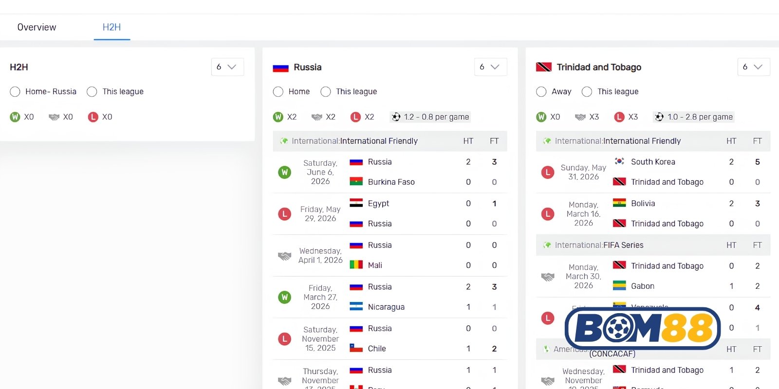 Bảng tỷ lệ kèo trận Nga vs Trinidad & Tobago ngày 10/06/2026