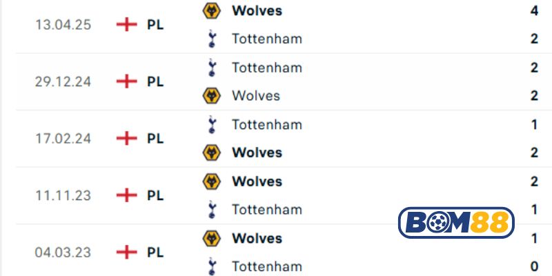 Lịch sử đối đầu giữa 2 đội Tottenham vs Wolverhampton