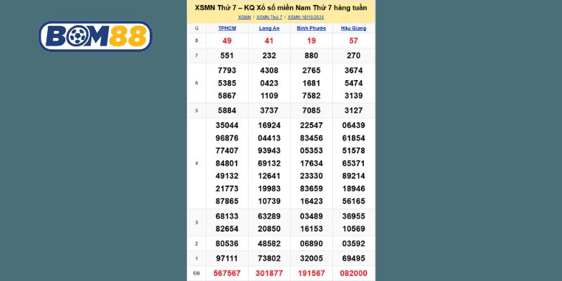 Cùng Bom88 thống kê chi tiết lại kết quả XSMN kỳ trước ngày 18/10/2025