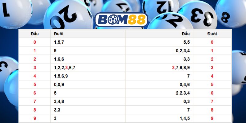 Chốt đề Miền Bắc ngày 27/11/2025 được Bom88 soi cầu hôm nay