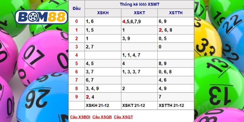 Soi cầu XSMT ngày 28/12/2025 được Bom88 gợi ý số đẹp hôm nay