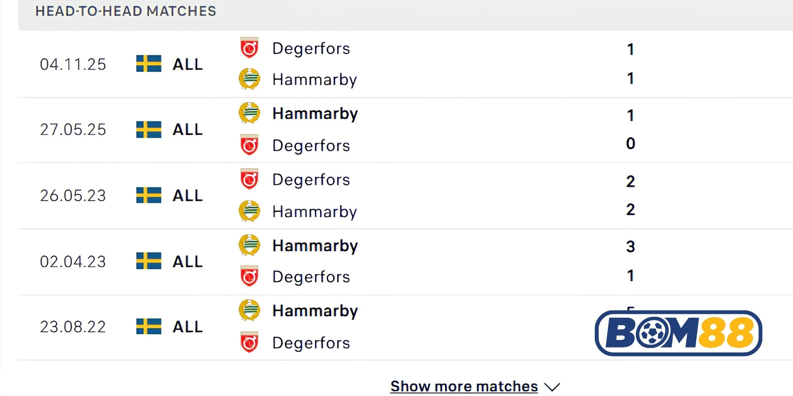 Lịch sử đối đầu của Hammarby vs Degerfors