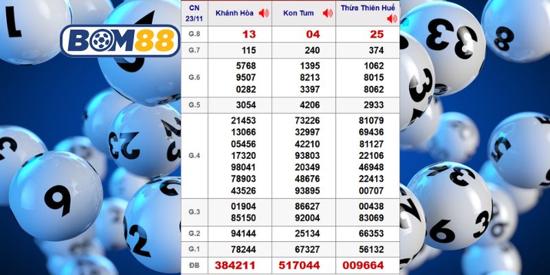 Cùng Bom88 phân tích dữ liệu 3 đài Miền Trung ngày 23/11/2025