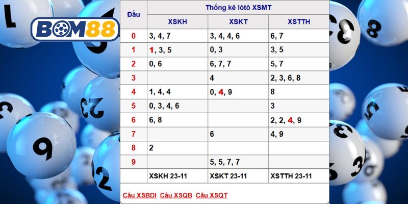 Soi cầu XSMT ngày 30/11/2025 được Bom88 bắt nhịp tài lộc hôm nay