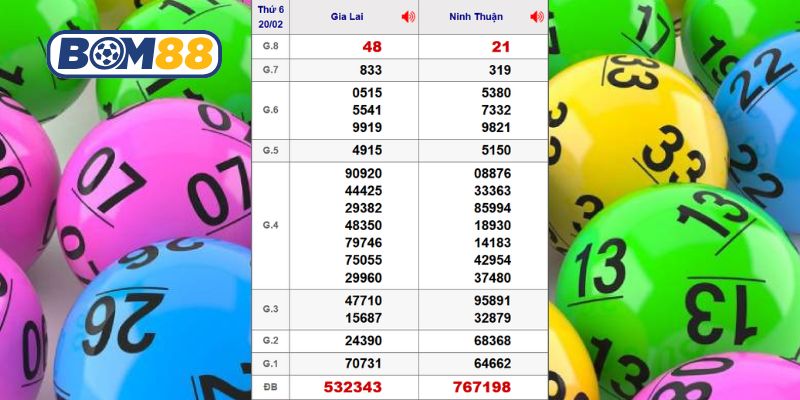 Cùng Bom88 thống kê kết quả XSMT kỳ trước ngày 20/02/2026