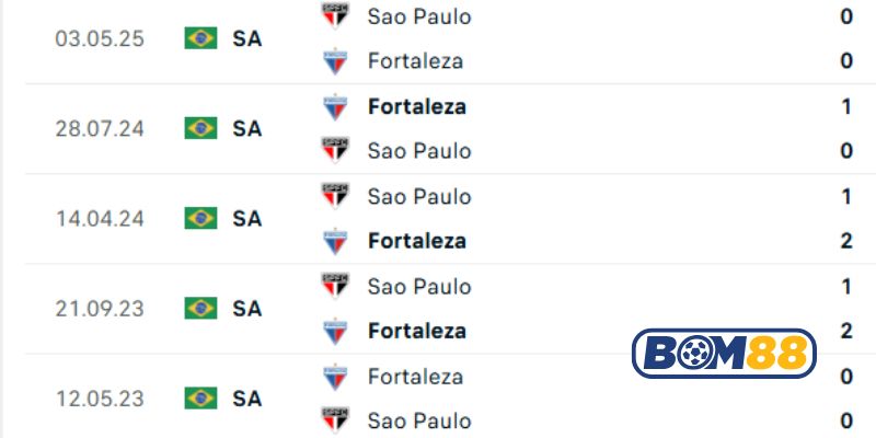 Lịch sử đối đầu giữa 2 đội Fortaleza vs Sao Paulo