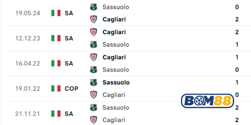 Lịch sử đối đầu giữa 2 đội Cagliari vs Sassuolo