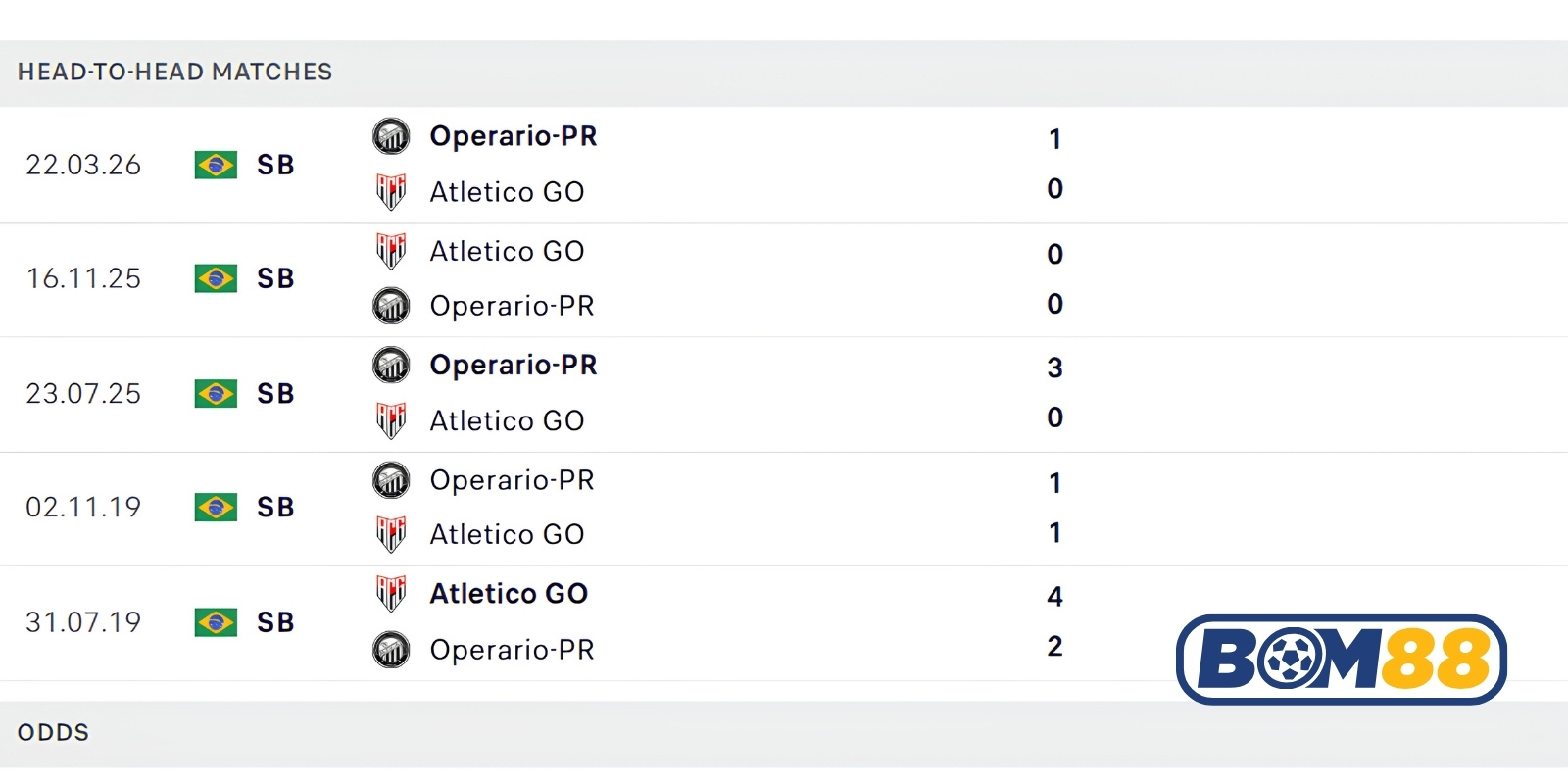 Lịch sử đối đầu của Atletico Goianiense vs Operario PR