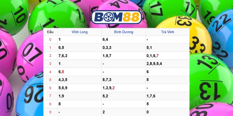 Bắt nhịp dàn số đẹp đài Miền Nam ngày 27/03/2026 từ Bom88