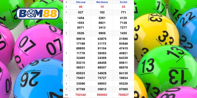 Cùng Bom88 phân tích XSMN ngày 20/03/2026