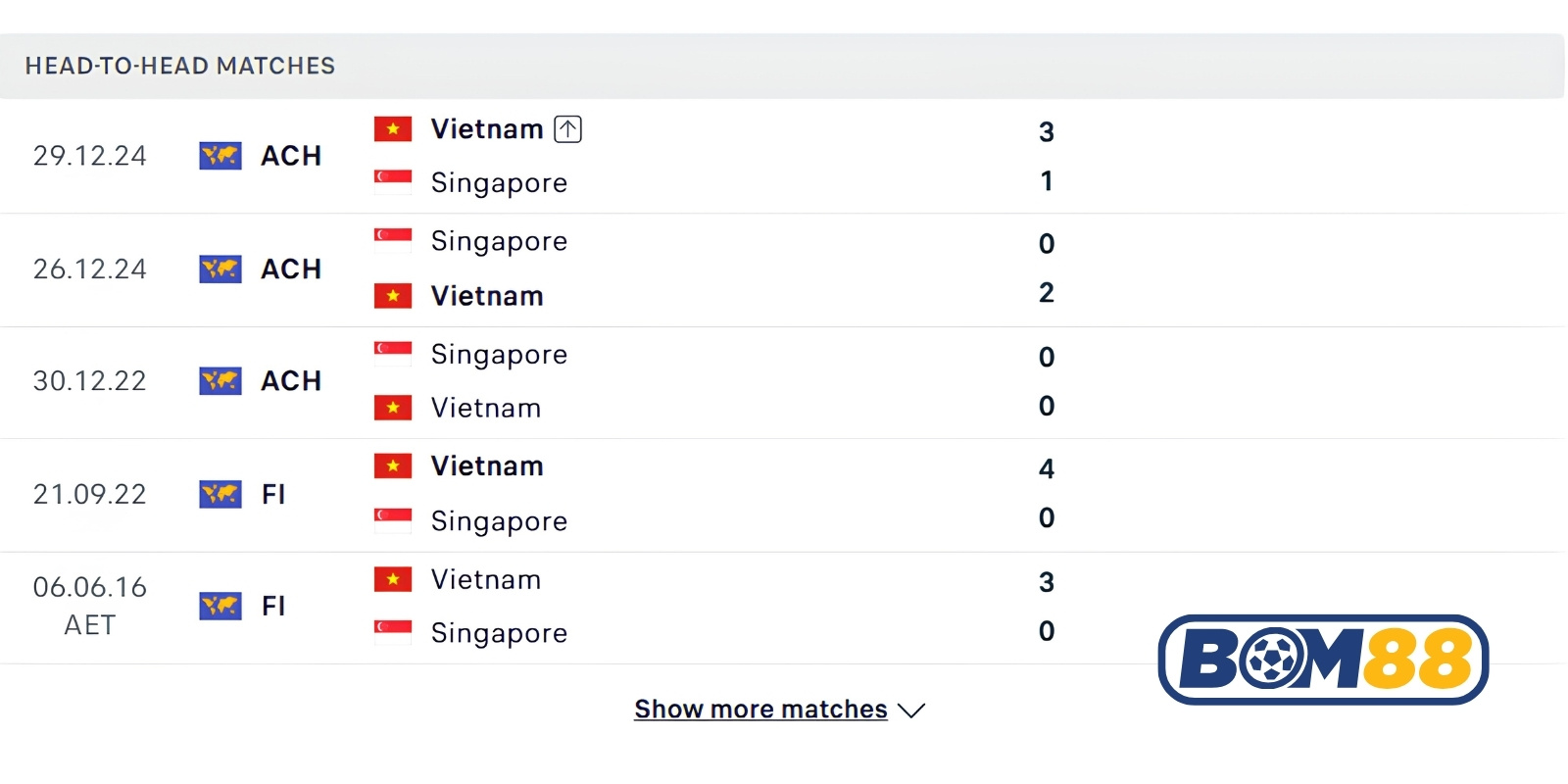 Lịch sử đối đầu của Việt Nam vs Singapore