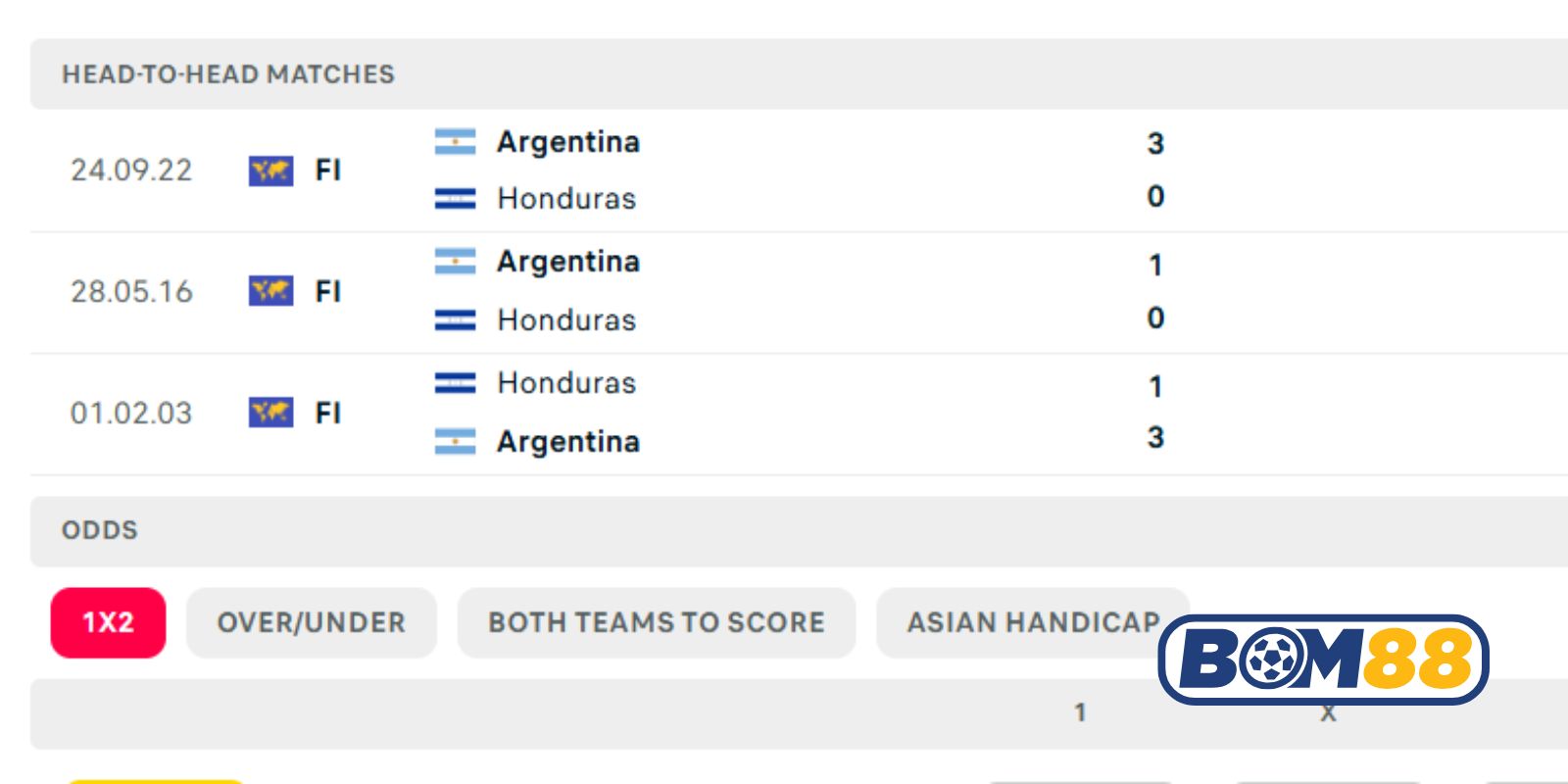 Lịch sử đối đầu giữa hai đội Argentina vs Honduras