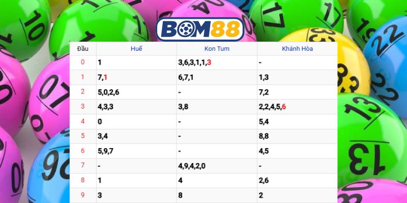 Bắt số đẹp đài Miền Trung ngày 25/01/2026 cùng Bom88