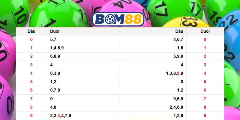 Bắt dàn lô đẹp Miền Bắc ngày 28/03/2026 cùng Bom88