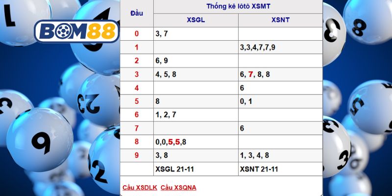 Soi cầu XSMT ngày 28/11/2025 được Bom88 bắt nhịp chuẩn hôm nay