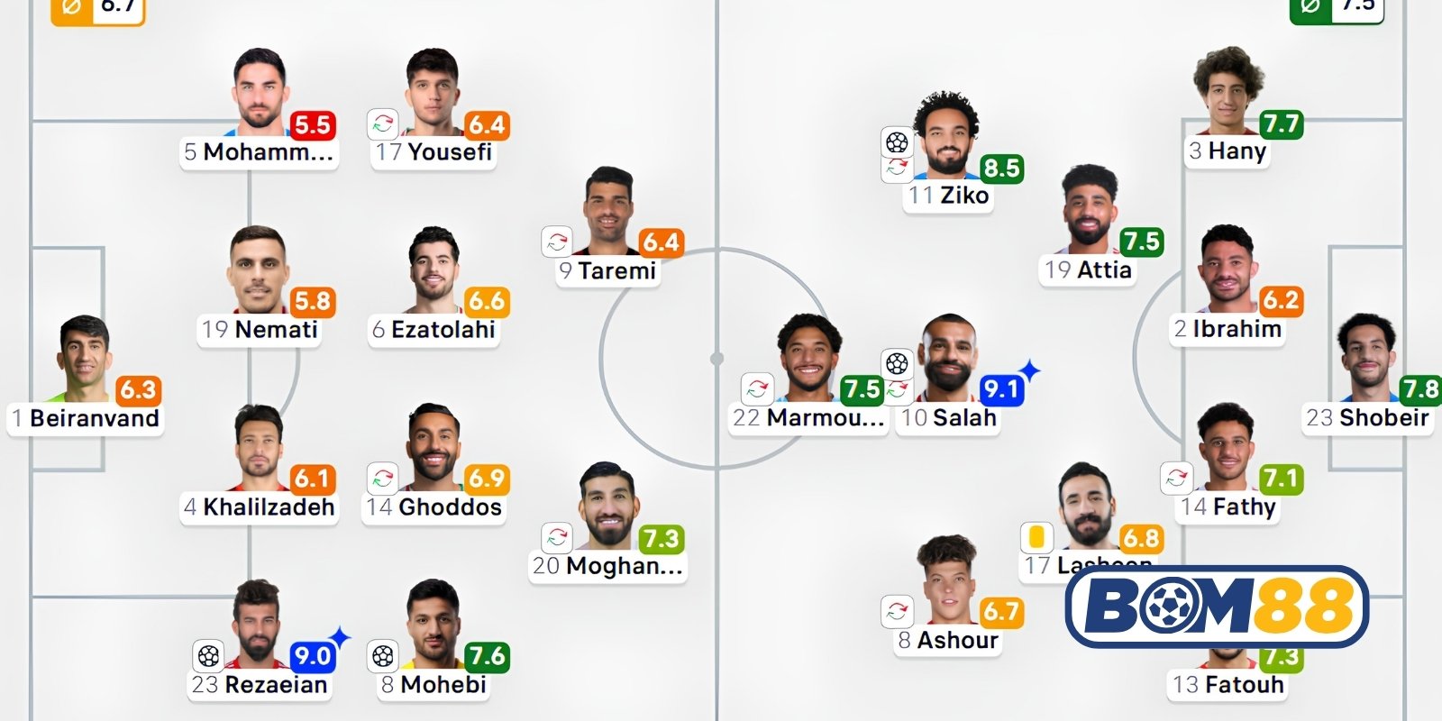 Đội hình dự kiến cho trận Ai Cập vs Iran sắp tới