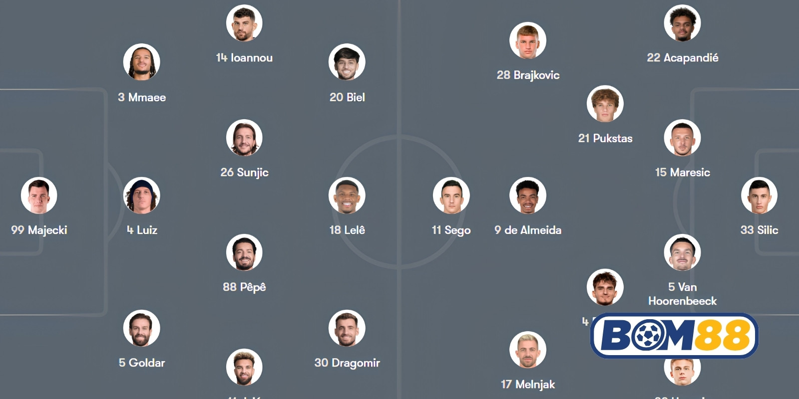 Đội hình dự kiến cho trận Pafos FC vs Hajduk Split sắp tới