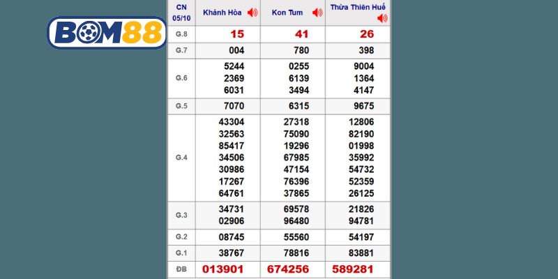 Cùng Bom88 thống kê chi tiết lại kết quả XSMT kỳ trước ngày 05/10/2025