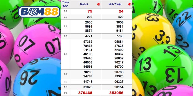 Cùng Bom88 thống kê kết quả XSMT ngày 02/01/2026